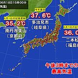 18日も東海で体温超えの暑さ　猛暑日・真夏日地点は今年最多　夜間の熱中症にも注意